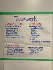 Poster with words to embody teamwork